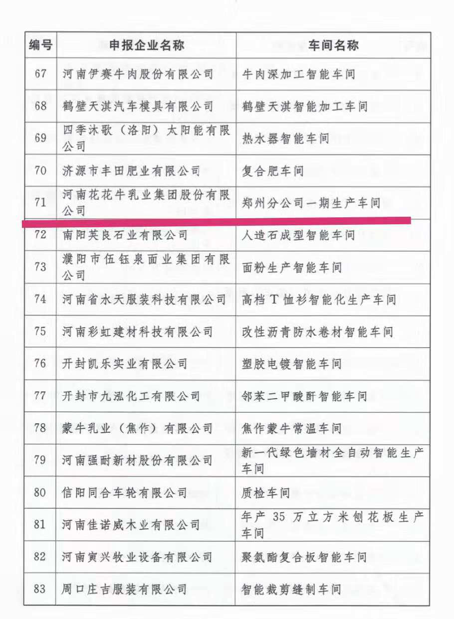 創(chuàng)新驅(qū)動，引領(lǐng)科技浪潮|熱烈祝賀花花牛智能工廠通過驗(yàn)收