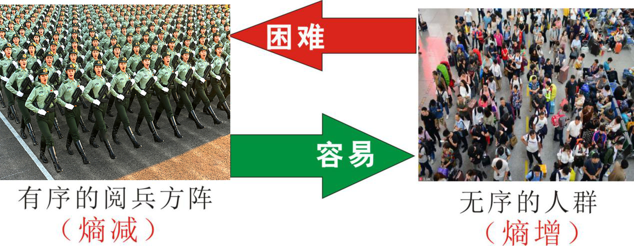 知熵增，做熵減